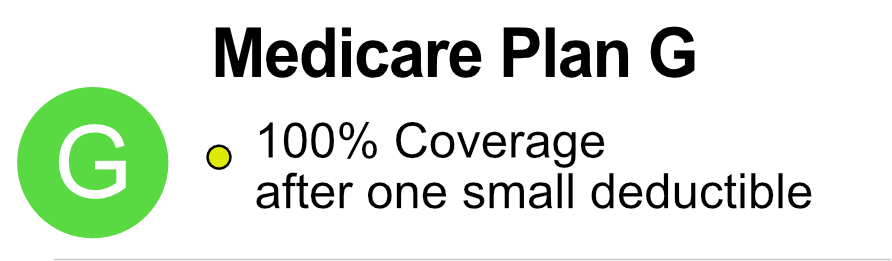 When can you change from Plan F to Plan G?