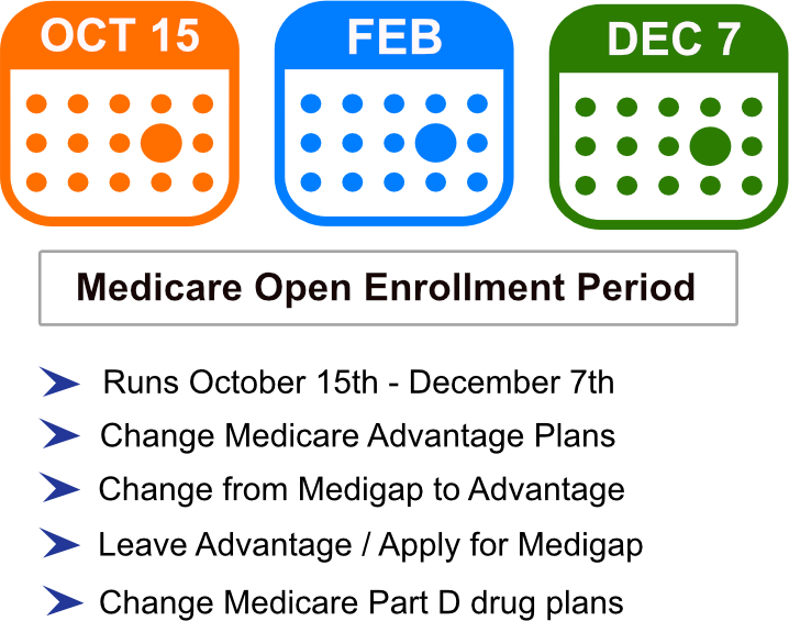 Medicare Open enrollment period