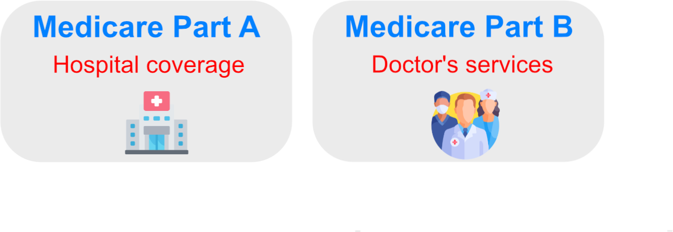 Medicare Supplemental insurance