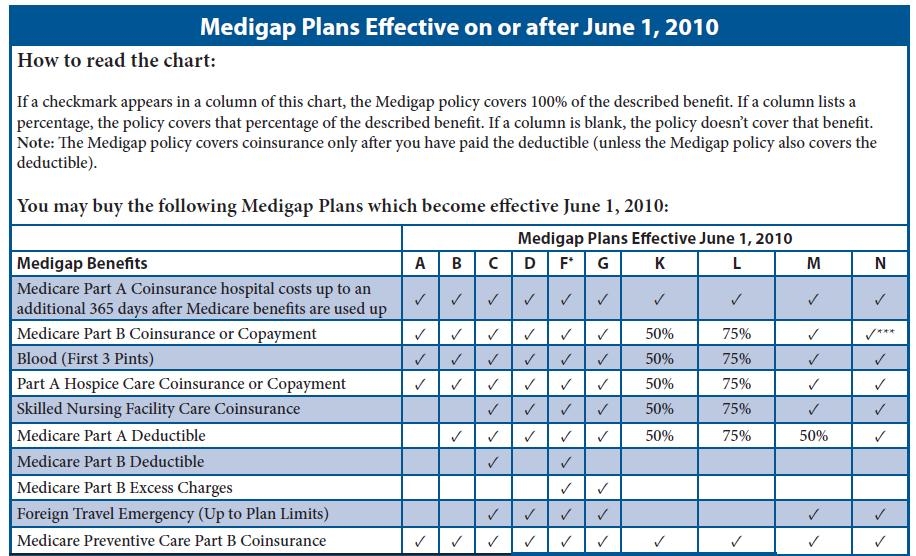 Learn more about Plan G