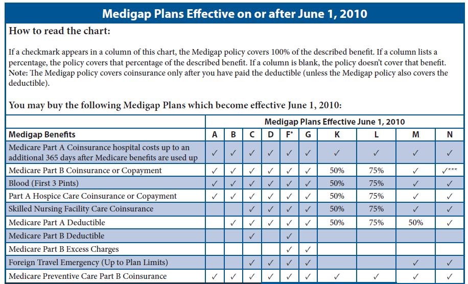 Medica Medicare Advantage Plans 2025 Maya Amina