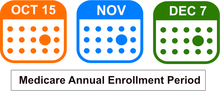 Medicare Annual Enrollment period