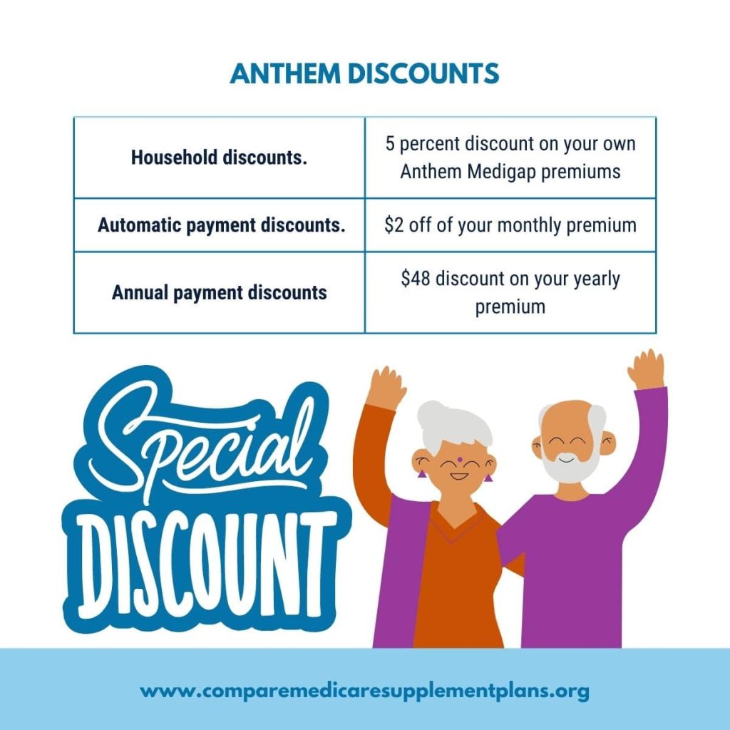 Anthem Discounts - Anthem Medicare Supplement Plan G