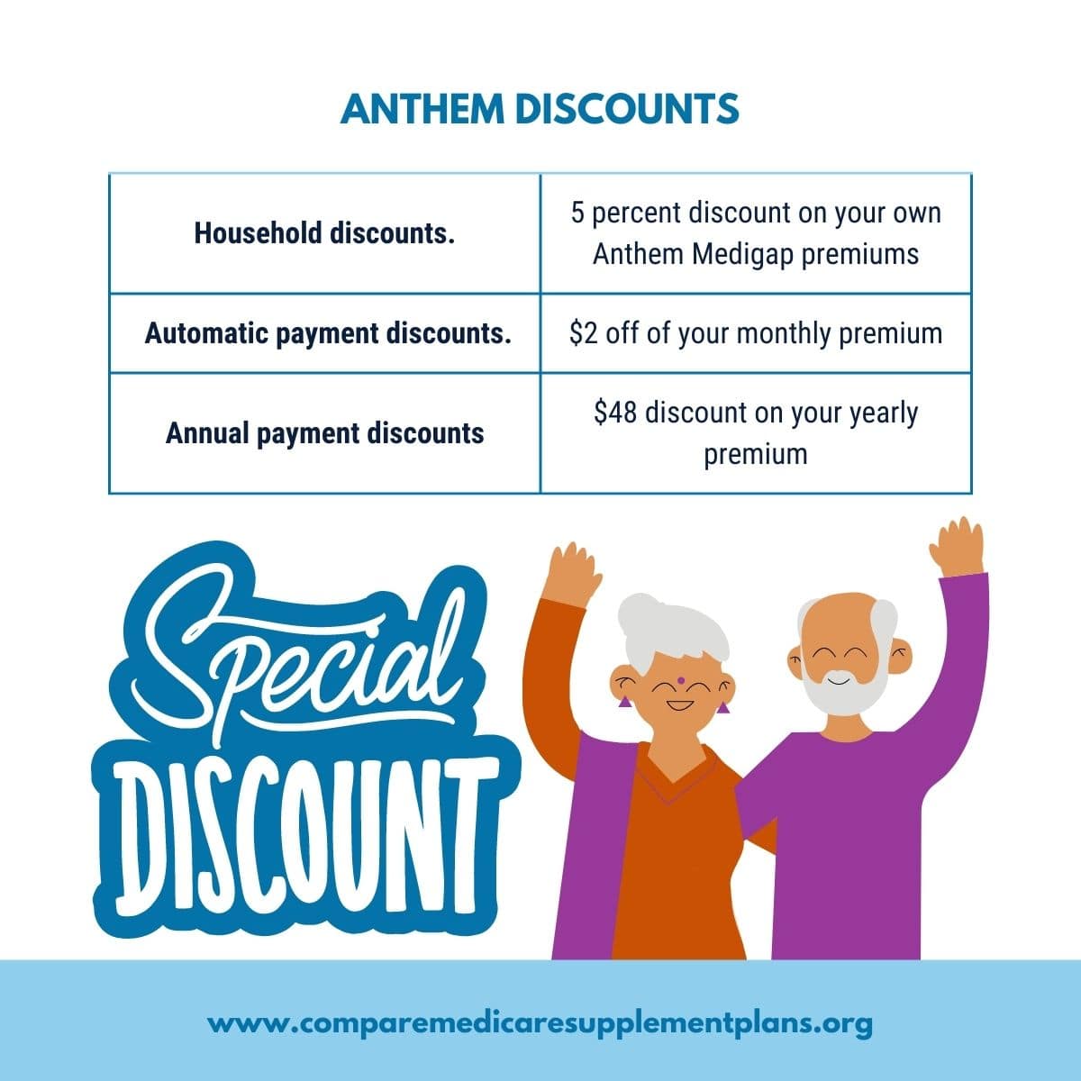 Anthem Medicare Supplement Plan G 2024 Benefits & Rates