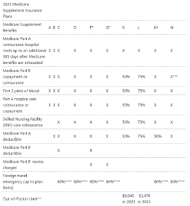 Medicare Supplement Plan List