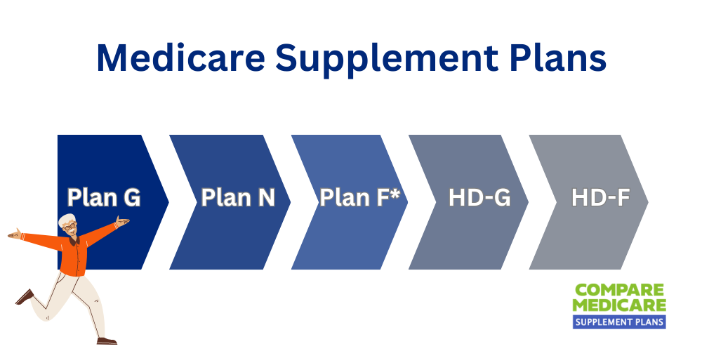 Medicare choose plan 