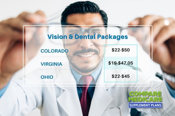 Vision & Dental Packages - Anthem Medicare Supplement Plans Review