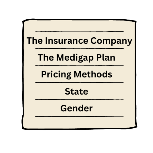 Average cost of supplemental health insurance for seniors 