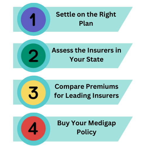 Medicare supplement plans