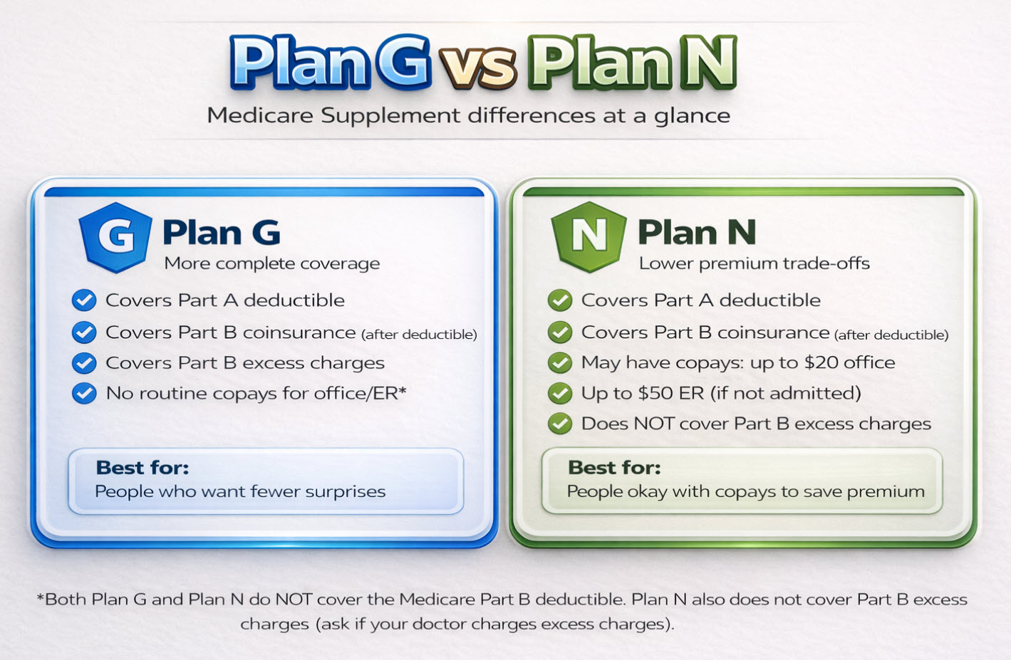 Medicare supplement plan g vs plan n